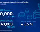 Volkswagen delinea le prestazioni dei veicoli elettrici per il 2022. (Fonte: Volkswagen)