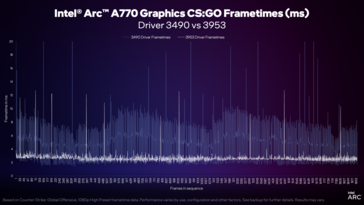 Driver Intel Arc versione 3959 vs 3490 frame time (immagine via Intel)