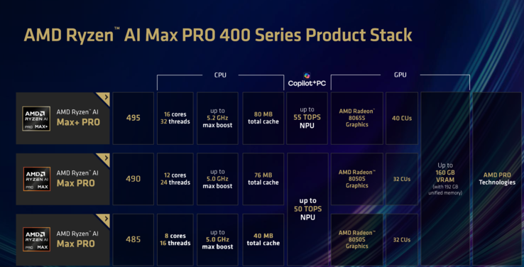 La linea AMD Gorgon Halo