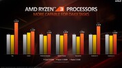 AMD Ryzen 3 3100 vs. Intel Core i3-9100F (fonte: AMD)