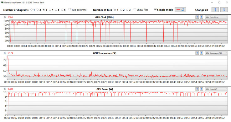 Letture della GPU durante il test Witcher 3