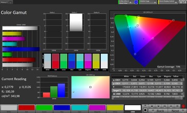 Spazio colore DCI-P3 (modalità colore naturale)