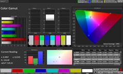 Spazio colore CalMAN