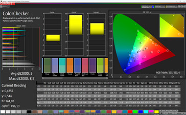 ColorChecker (bilanciamento del bianco: Standard, spazio colore: sRGB)