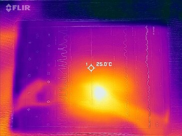 Mappa di calore anteriore