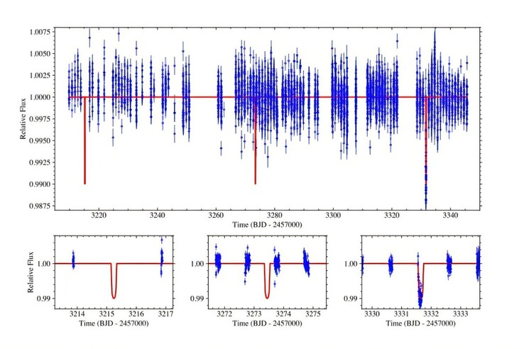 Un'immagine che mostra il transito di NGTS-39 b.