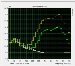 Pink Noise speaker test