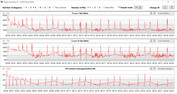 Velocità di clock della CPU durante l'esecuzione del ciclo CB15 (Silent)