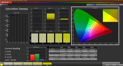 Saturazione (calibrata)