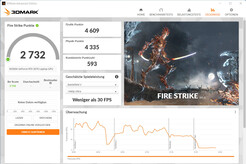 Fire Strike (Modalità intrattenimento, funzionamento a batteria)