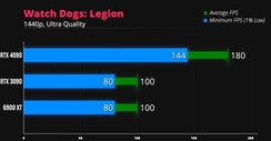 Watch Dogs: Legion 1440p. (Fonte immagine: iVadim)