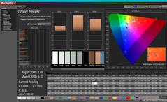 ColorChecker prima della calibrazione (vs. P3)