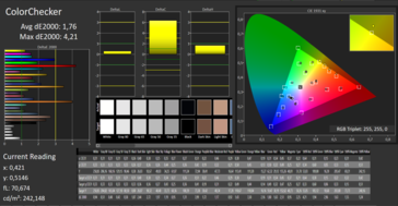 CalMAN: Precisione del colore - calibrato