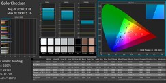 ColorChecker (schermata di sinistra)