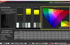 ColorChecker Modalità nativa