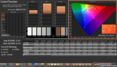 ColorChecker prima della calibrazione