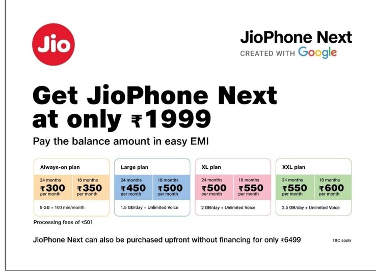 Piani JioPhone Next (immagine via Reliance Jio)