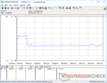 consumo energetico di 3DMark 06