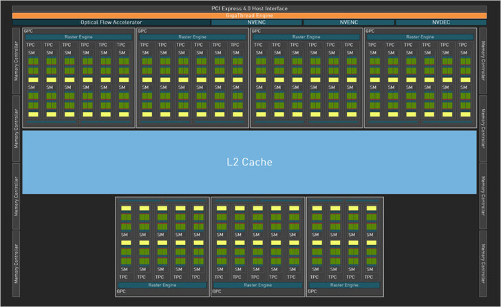 Die AD103 con 9.728 core CUDA. (Fonte: Nvidia)