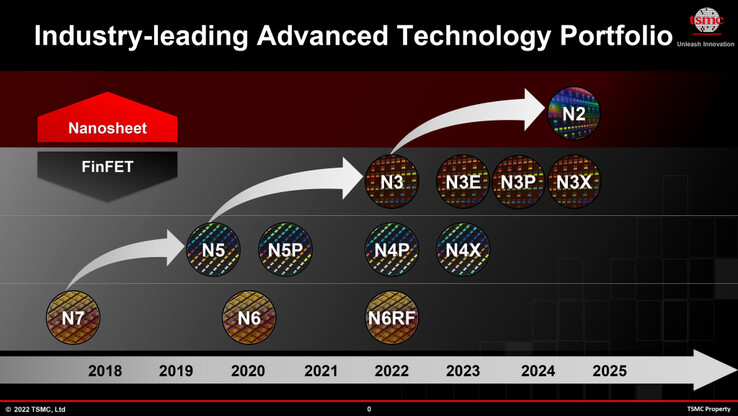 TSMC rivela che il nodo N3 durerà fino al 2025...