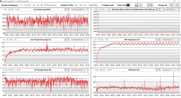 Dati CPU/GPU Witcher 3 (impostazione Ultra)