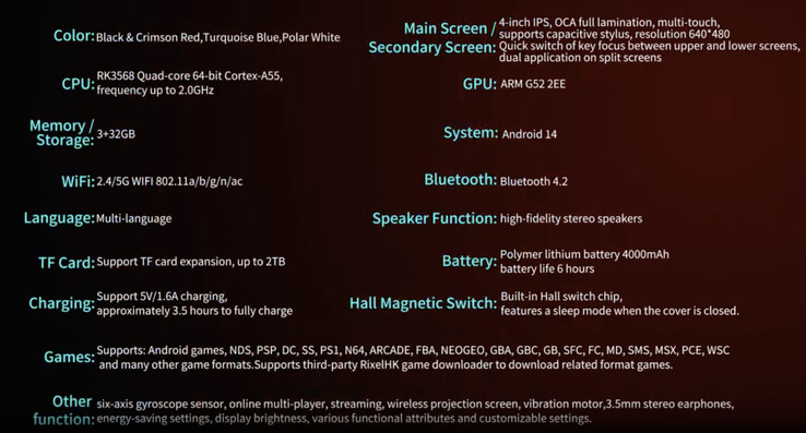 (Fonte: Anbernic via AliExpress)