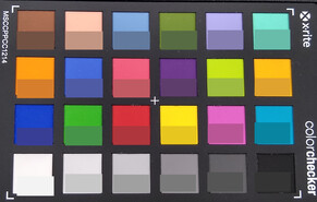 ColorChecker: Il colore target viene visualizzato nella metà inferiore di ogni campo.