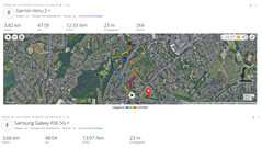 Test GNSS: riassunto