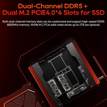 Il mini PC supporta due SSD e due moduli DDR5 (Fonte immagine: Aoostar)