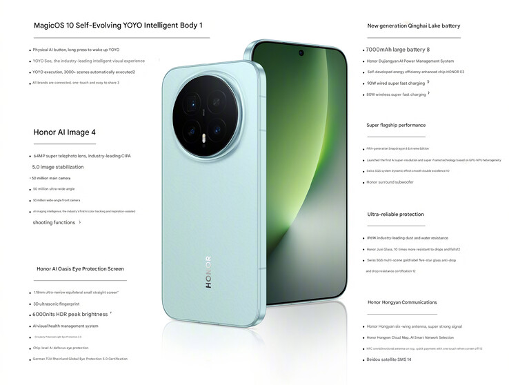 I punti salienti del telefono (Fonte immagine: Honor - traduzione automatica)