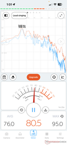 L'altoparlante è abbastanza forte al 100% del volume, ma la distorsione audio e il fruscio della cassa sono così gravi da renderlo inutilizzabile.