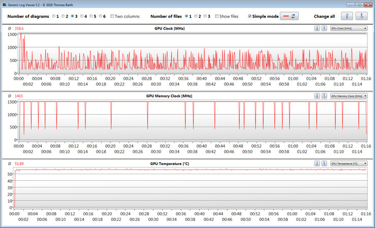 Misurazioni GPU durante il test The Witcher 3