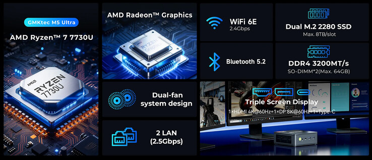 I punti salienti del mini PC (Fonte: GMK)