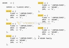 SKU di Ada Lovelace (Fonte immagine: Videocardz)