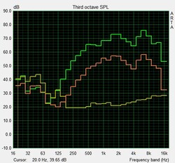 Test altoparlante: Pink Noise