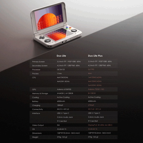 Il Retroid Pocket Duo Lite Plus è una versione migliorata del Pocket Duo Lite.