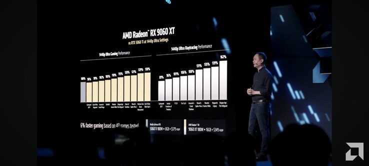 Prestazioni di RX 9060 XT vs RTX 5060 Ti (fonte: AMD)