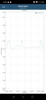 GFXBench battery test T-Rex