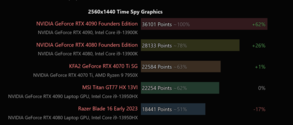 rTX 4090 desktop VS RTX 4090 laptop