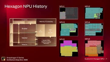 NPU Hexagon. (Fonte immagine: Qualcomm)