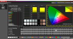 ColorChecker Modalità standard