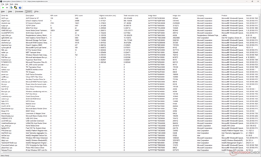 Elenco dei conducenti