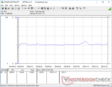 Consumo energetico costante durante l'esecuzione di 3DMark 06