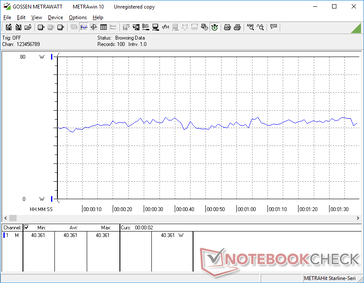 3DMark 06 consumo energetico