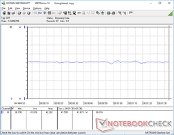 3DMark 06 consumo energetico