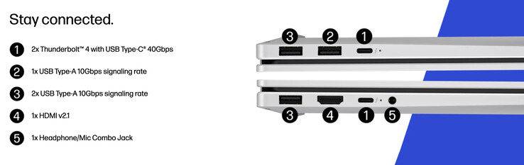 Il nuovo OmniBook X 17 pesa 2,39 kg e misura 396 x 258 x 15 mm.