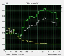 Test altoparlante pink noise