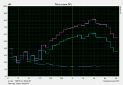 Test altoparlante: pink noise