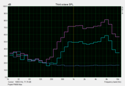 Grafico Pink Noise