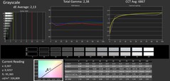 Scale di grigi calibrate